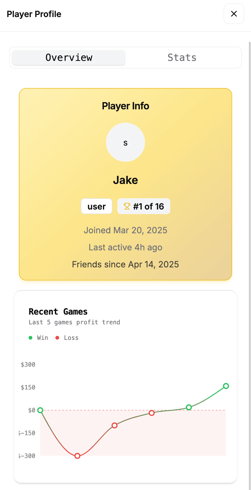 Player statistics and analytics dashboard